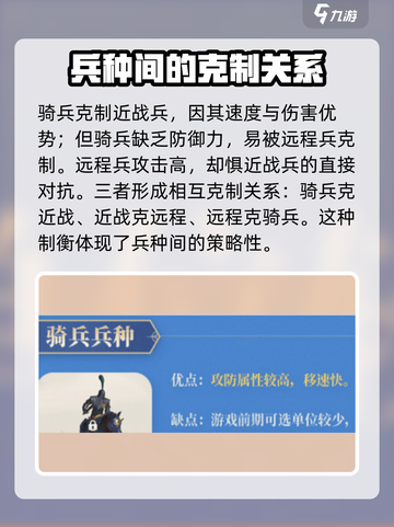 世界纪元🔥兵种克制全解析，轻松上分秘籍在这里！截图3