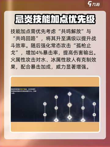 鸣潮🔥忌炎技能加点方案，爆发流必看！截图2