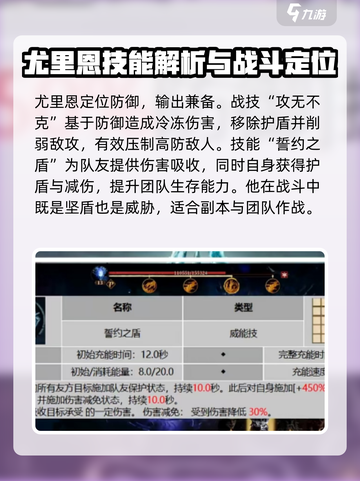 龙息神寂尤里恩🔥技能解析，游戏党必看！截图3