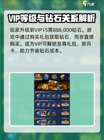帝国与魔法月卡🔥超值还是坑？真相在这里！截图3