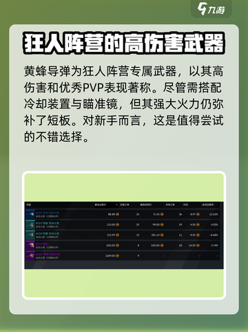 创世战车🔥高性价比武器推荐，轻松制胜！截图2