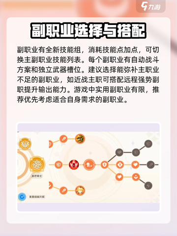 彩虹橙手游副职业有哪些介绍截图3