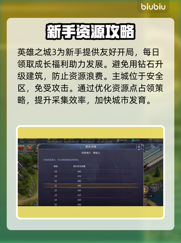 《英雄之城3》爆火！新人玩家速看🔥截图4