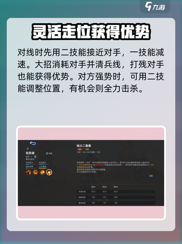 决胜巅峰绝影游侠怎么玩介绍截图4