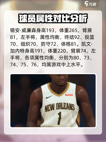 nba2k23球员数据一览介绍截图4