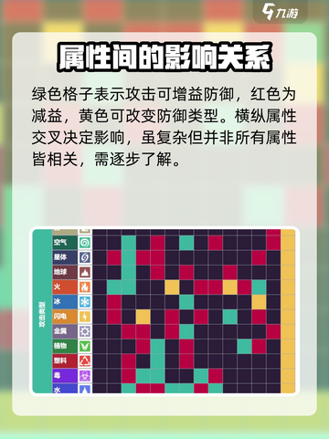 磁带妖怪🔥元素克制关系全揭秘！游戏党必看❗截图2
