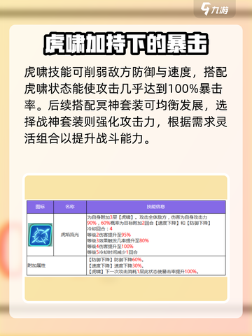 众神派对老虎是哪个介绍截图4