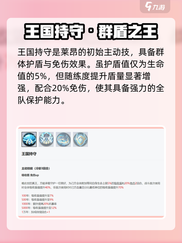 《永夜降临》莱昂玩法大揭秘！✨截图2