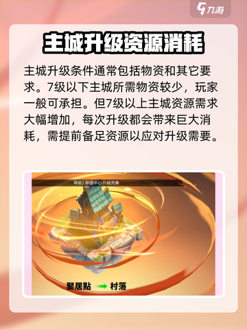 万龙觉醒主城升级条件有哪些介绍截图2