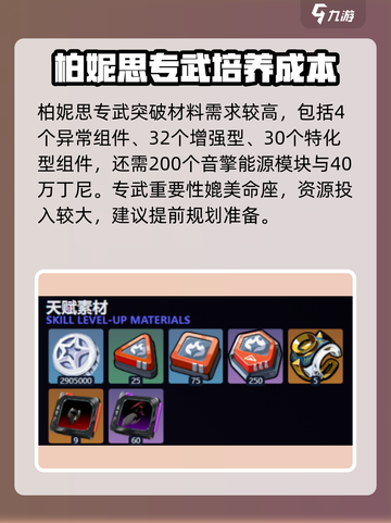 绝区零柏妮思材料介绍介绍截图6
