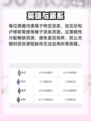 剑与远征启程英雄飙升🔥截图4