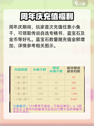 元气骑士前传周年庆有什么活动介绍截图4