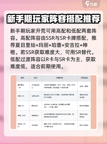 梦的第七章开荒指南介绍截图2