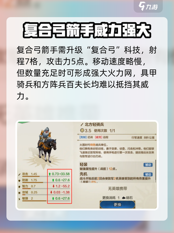 世界启元🔥青铜时代兵种全面解析！💎截图4