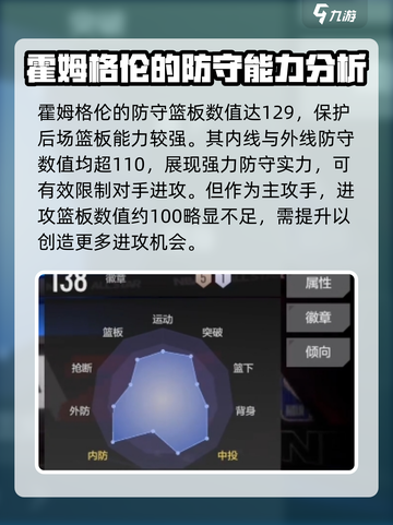 美职篮全明星霍姆格伦怎么样介绍截图2