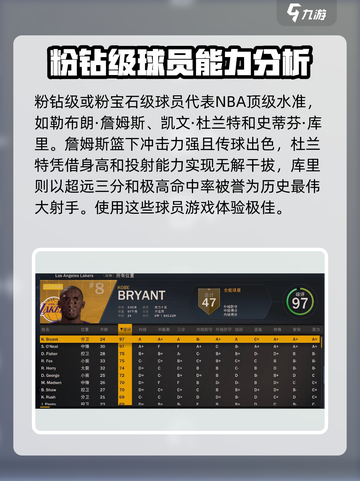 nba2k23王朝好用球员有哪些介绍截图3