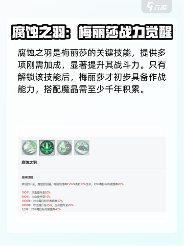 《永夜降临》梅丽莎技能全解析💥截图3