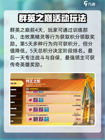 万龙觉醒群英之巅活动详情介绍截图2