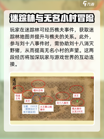 《大侠立志传》无名地区任务🔥全攻略来啦！截图3