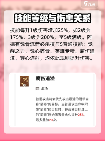 剑与远征2启程蚀骨流箭技能怎么用介绍截图4
