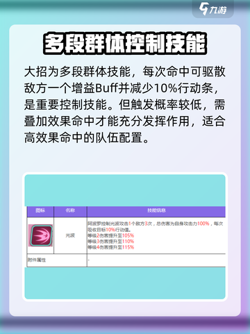 众神派对卢卡斯技能是什么介绍截图3