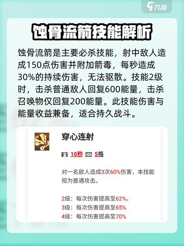 剑与远征2🔥蚀骨流箭技能超详细图文解析来了！截图3