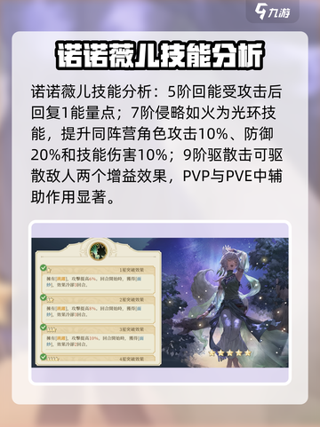 铃兰之剑诺诺薇儿加点攻略介绍截图3