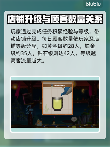 潜水员戴夫客人数量上限大揭秘！🎮🔥截图3