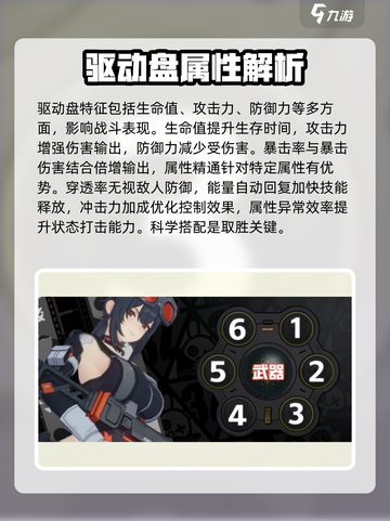 绝区零🔥驱动盘属性搭配攻略，助你战力飙升！截图2