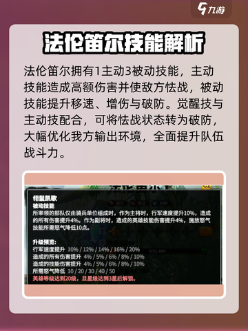 万龙觉醒🔥法伦笛尔英雄全面解析⚡截图4