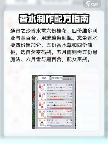 花与香水与猫香水研发配方有哪些介绍截图4