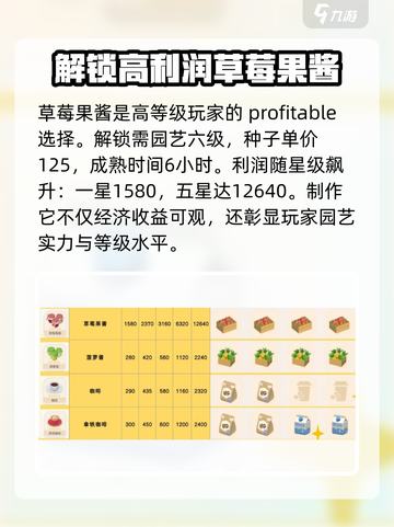 心动小镇烹饪利润是多少介绍截图3