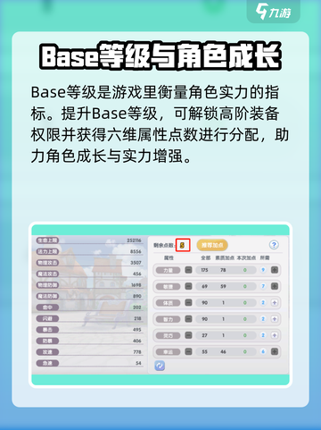 仙境传说新启航Base等级是什么介绍截图2