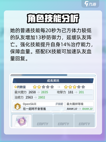 蔚蓝档案花子好用吗介绍截图3