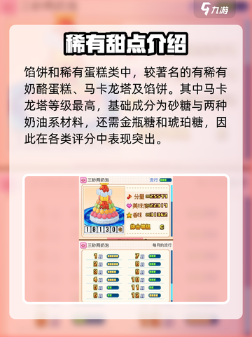 创意蛋糕店攻略砂糖系介绍介绍截图5