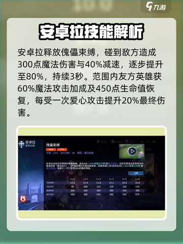 决胜巅峰🔥安卓拉技能超详细解析来啦！截图4