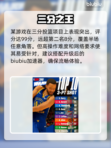 🏀NBA2K26库里逆天能力值曝光！截图3