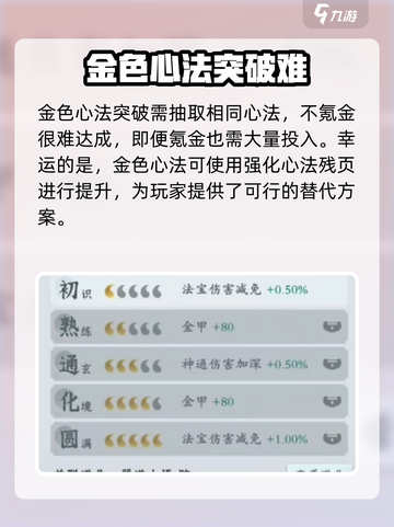 问剑长生心法🔥等阶快速提升攻略🎮截图4