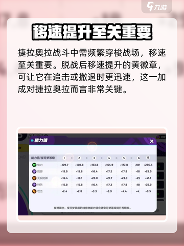 宝可梦大集结⚡捷拉奥拉徽章这样选才最强！截图4
