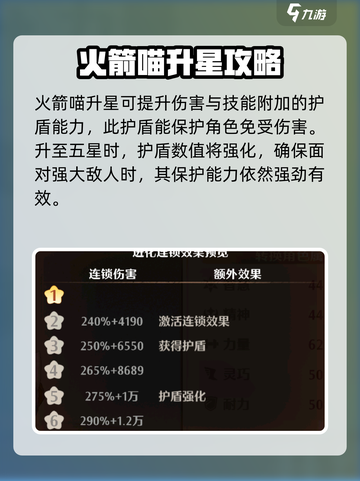 森之国度🔥火箭喵超详细强度分析来啦！截图4
