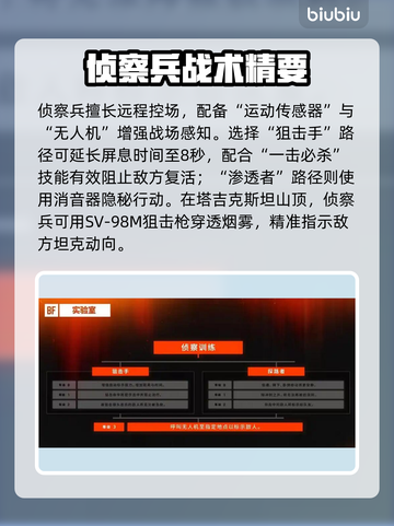 🔥战地风云6兵种全解析！🎮💥截图5