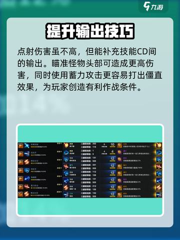 命运方舟鹰眼50级攻略介绍截图4