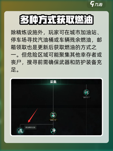 七日世界燃油有什么用介绍截图3