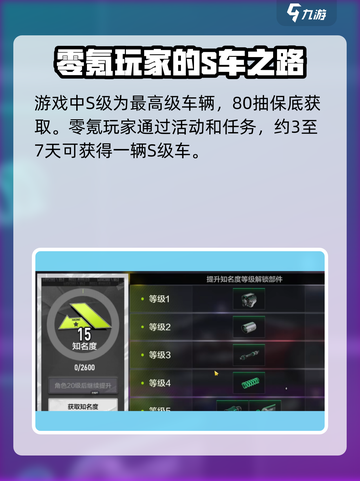 极品飞车手游新手车介绍介绍截图2