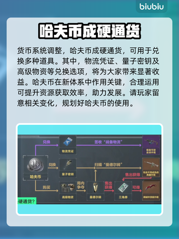 三角洲行动💥新版本内容大揭秘！🔥截图3