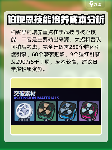 绝区零柏妮思材料介绍介绍截图5
