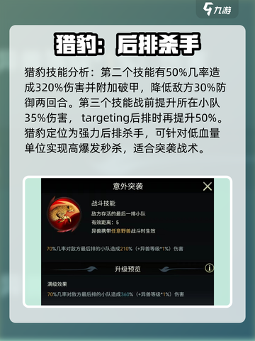 野兽领主新世界猎豹好用吗介绍截图3