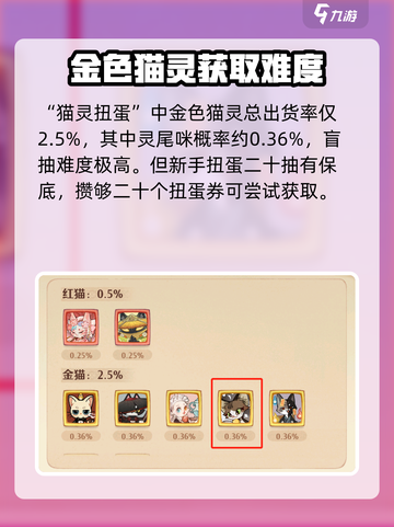 森之国度🔥灵尾咪获取攻略✨新手必看！截图3