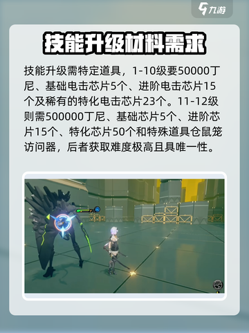 绝区零🔥零号安比材料大公开！快收藏⚡截图4