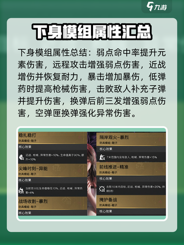 七日世界防具模组大揭秘💥，玩家必看🔥！截图4